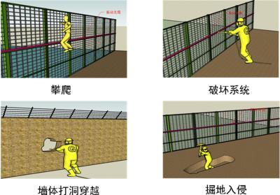 德阳旌阳区周界防范报警系统四号