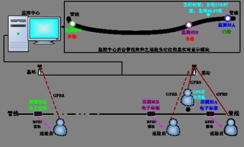 德阳旌阳区巡更系统八号