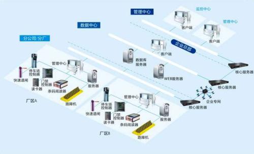 德阳旌阳区食堂收费管理系统七号