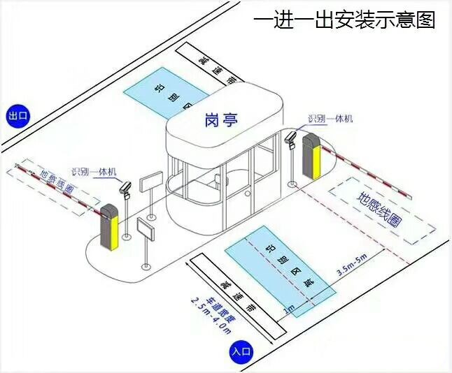 德阳旌阳区标准车牌识别系统安装图