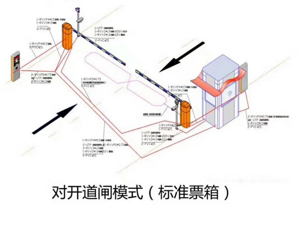 德阳旌阳区对开道闸单通道收费系统