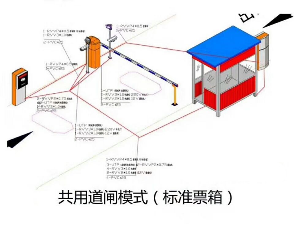 德阳旌阳区单通道模式停车系统