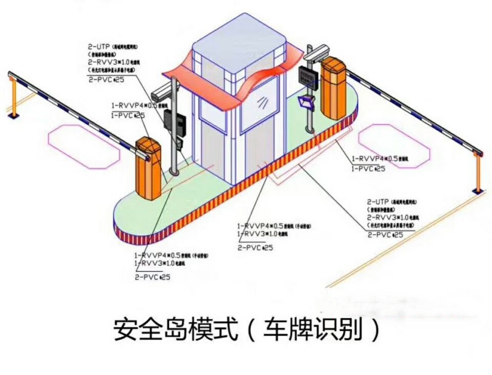 德阳旌阳区双通道带岗亭车牌识别