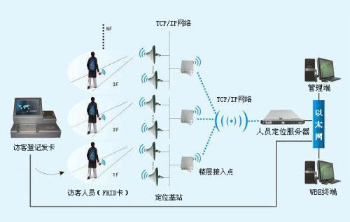 德阳旌阳区人员定位系统一号