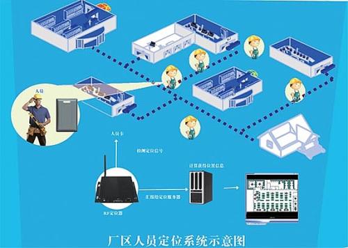 德阳旌阳区人员定位系统四号