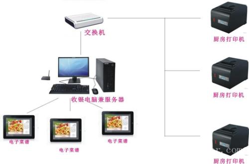 德阳旌阳区收银系统六号