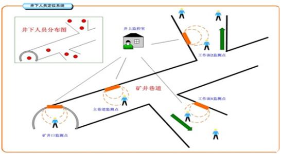 德阳旌阳区人员定位系统七号