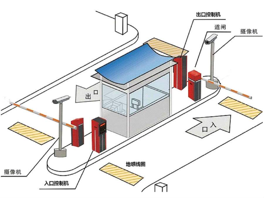 德阳旌阳区标准双通道刷卡停车系统安装示意